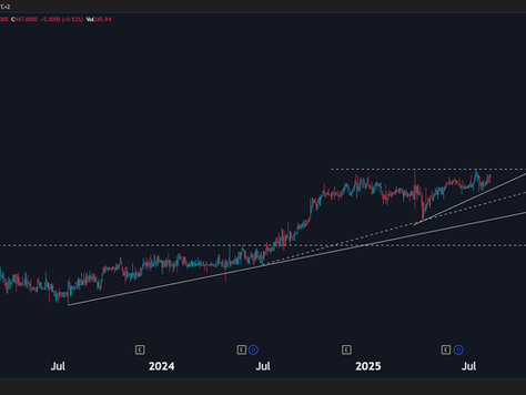Southern Sun: Strong Trend, Consolidating Below Multi-Month Highs (Positive) + Potential For New Leg Higher