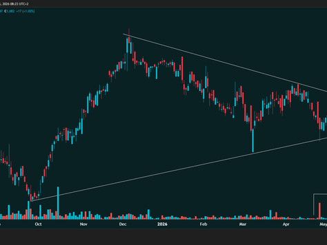🟩Small Cap Logistics: Potential Break of Trend + Increased Volume