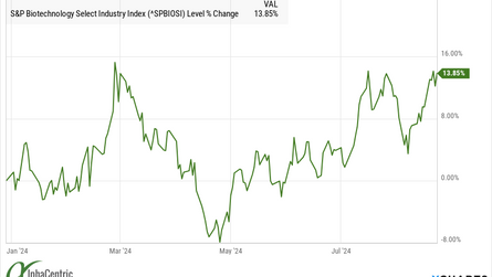 Low Trading Volume Reflects Wait and See Approach to Rates, Market Volatility