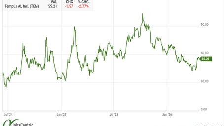 A Gamechanger for Extending Life Expectancy. The Gilead and Tempus AI Collaboration.