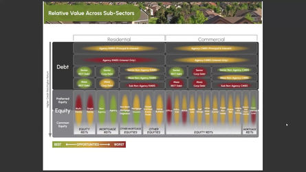February 2024 Riffin' on Real Estate