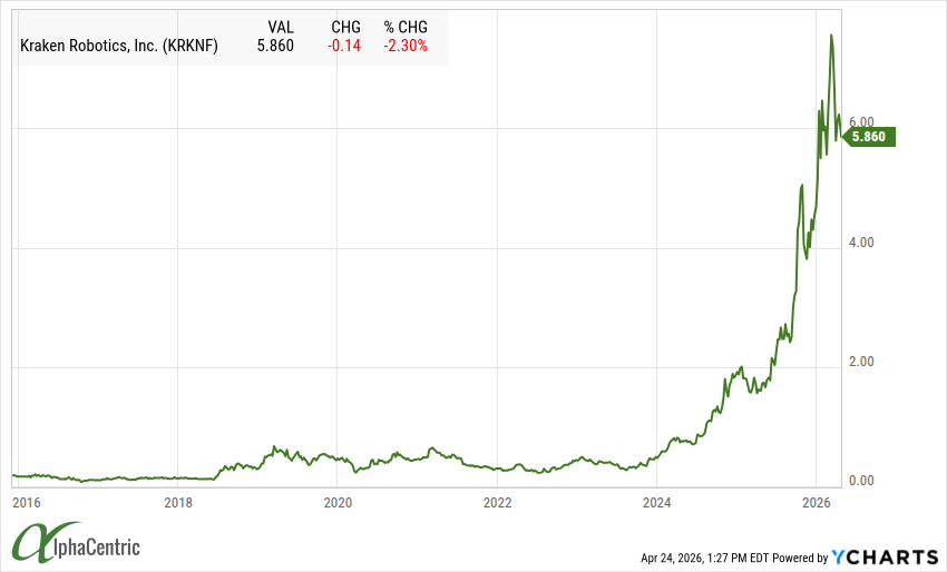 Kraken Robotics Earnings Recap - Boom!