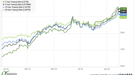 How Much Foreign Sales Exposure For The FAANGMs?