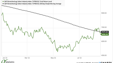 Biotech Weekly Update: 8/12/2022 - 8/19/2022