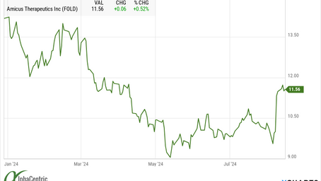 Earnings Season Continues with Beats. Market Poised for a Breakout but Appears Waiting on Rates