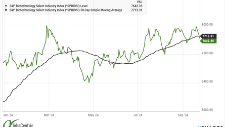 Novo Nordisk Meets with the Senate Under Pressure to Reduce Prices as Biotech Takes a Breather After Rate Cuts