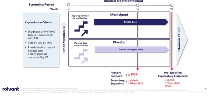 Roivant: A 56% Reduction in Pulmonary Vascular Resistance — What Does It Mean?