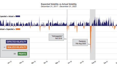 A Refresher on VIX Movement and What Is a Spike