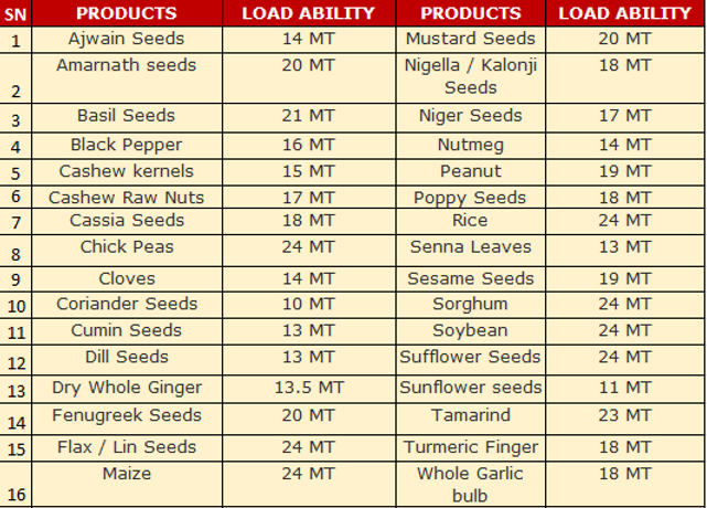 export-quality spices from Taurus Spice Mills