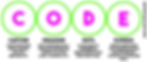 Alt text: CODE framework: Capture, Organise, Distill, Express in bold letters with descriptions in green circles. Adapted from Tiago Forte. Nathan Caesar