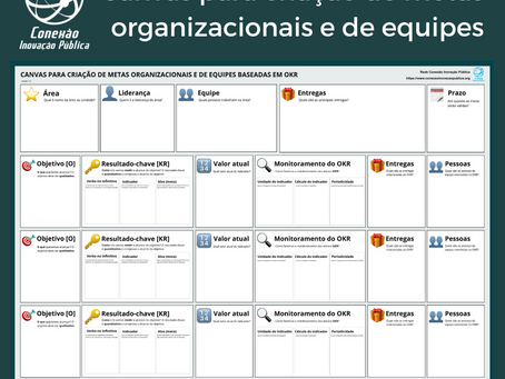 Nova ferramenta gratuita: Canvas para criação de metas organizacionais baseadas em OKR!