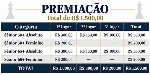 Premiação do torneio de xadrez.png