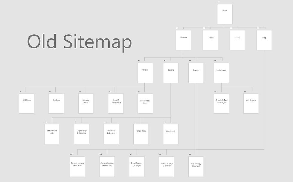 Old Sitemap