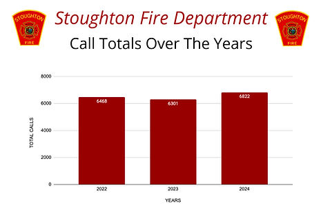 SFD Monthly FD Calls (2025)-16-Total 2024_edited.jpg