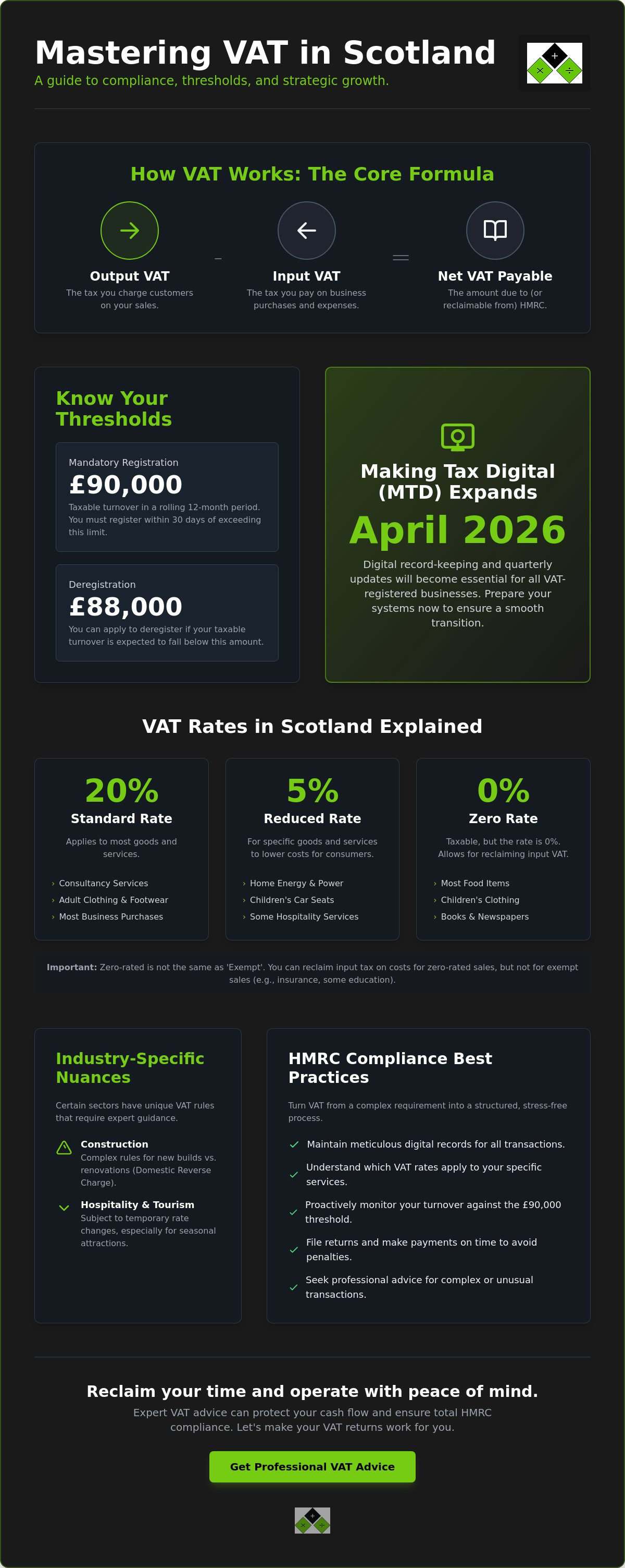 VAT advice Scotland