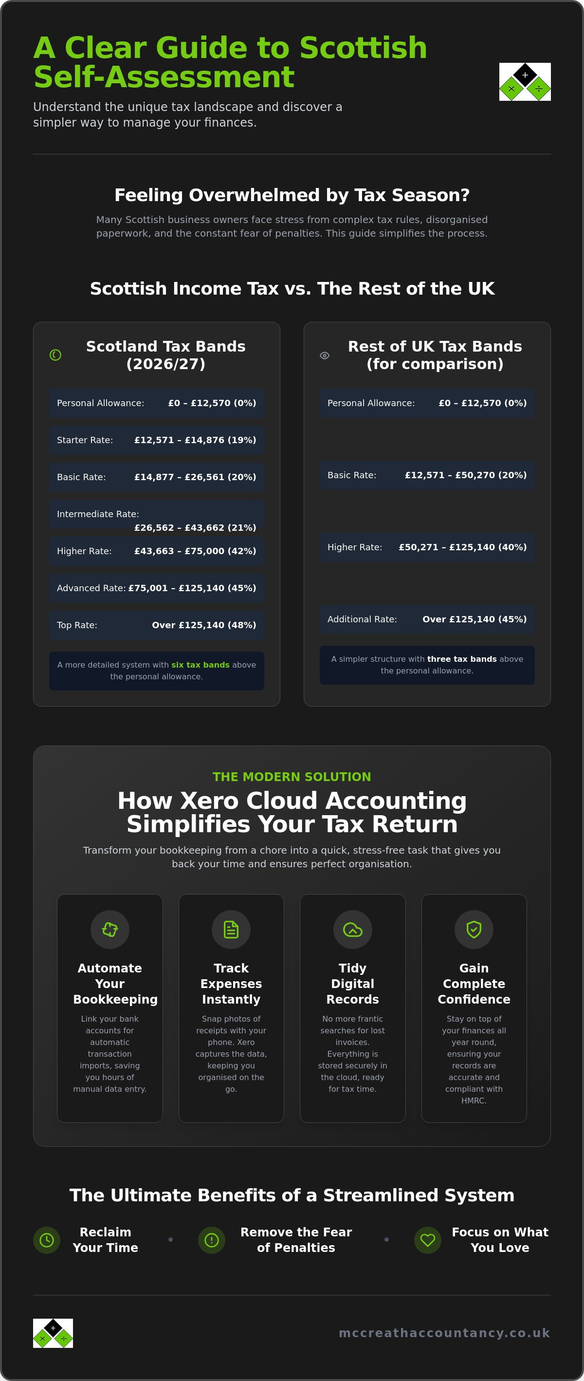 HMRC self assessment help Scotland