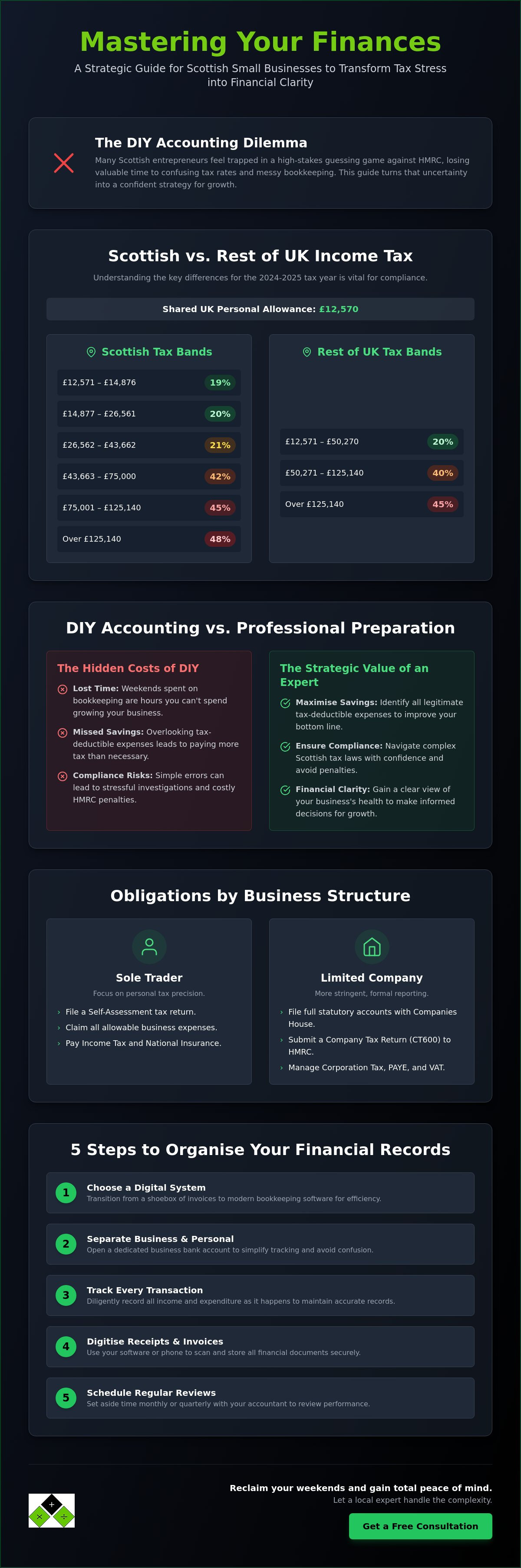 Accounts preparation small business Scotland