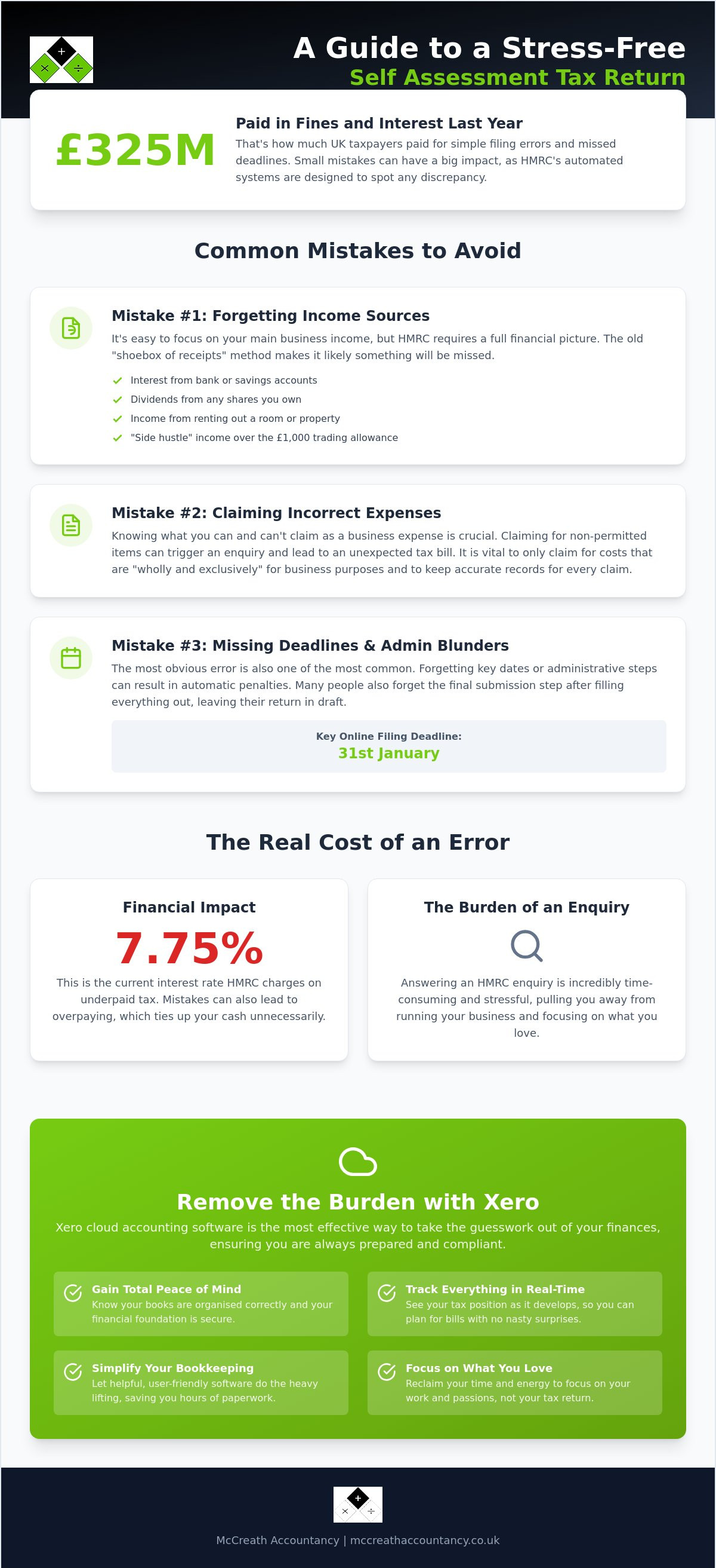 Mistakes to avoid on self assessment tax return