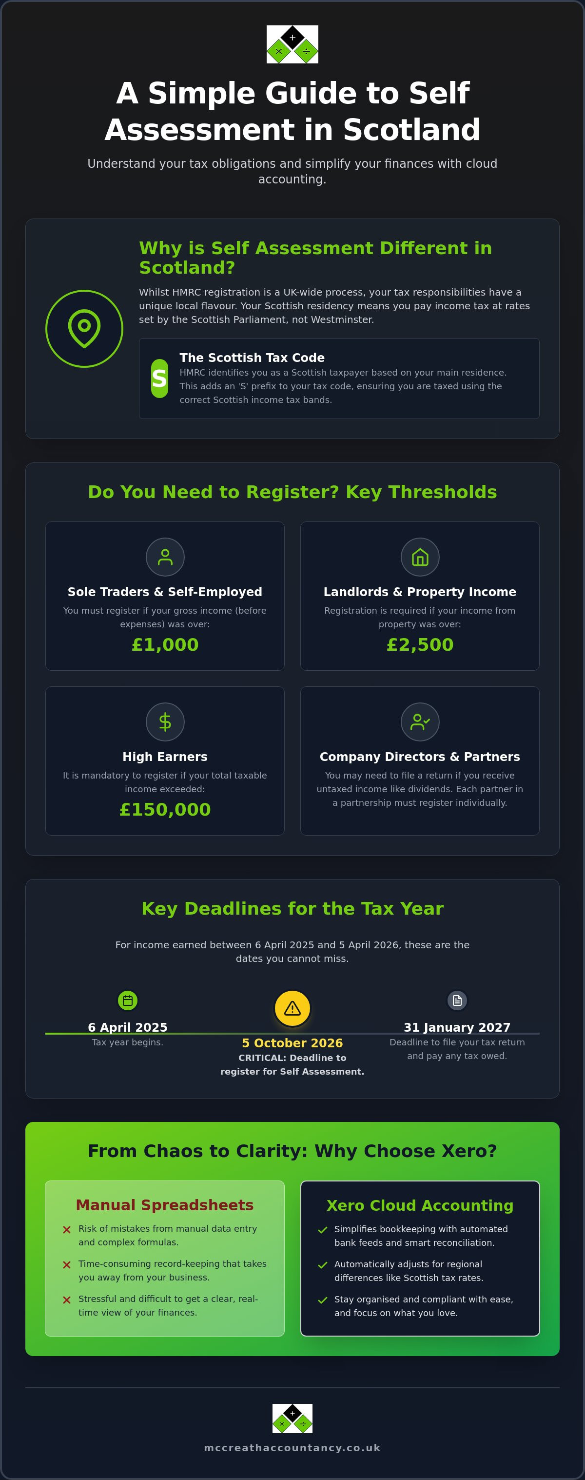 How to register for self assessment Scotland