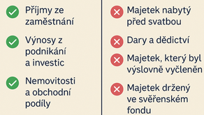 Společné jmění manželů: Skryté riziko pro podnikatele a investory