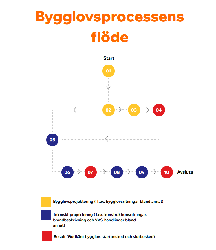 This is how you get your construction drawing approved for start notice