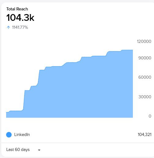 employee advocacy total reach.JPG