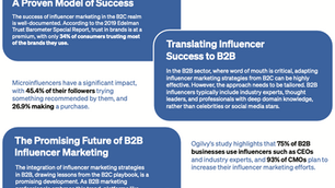 Influencer Marketing: Transforming B2B with Lessons from B2C