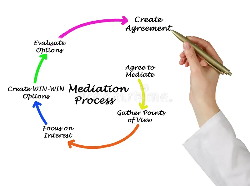 Mediation Consultation