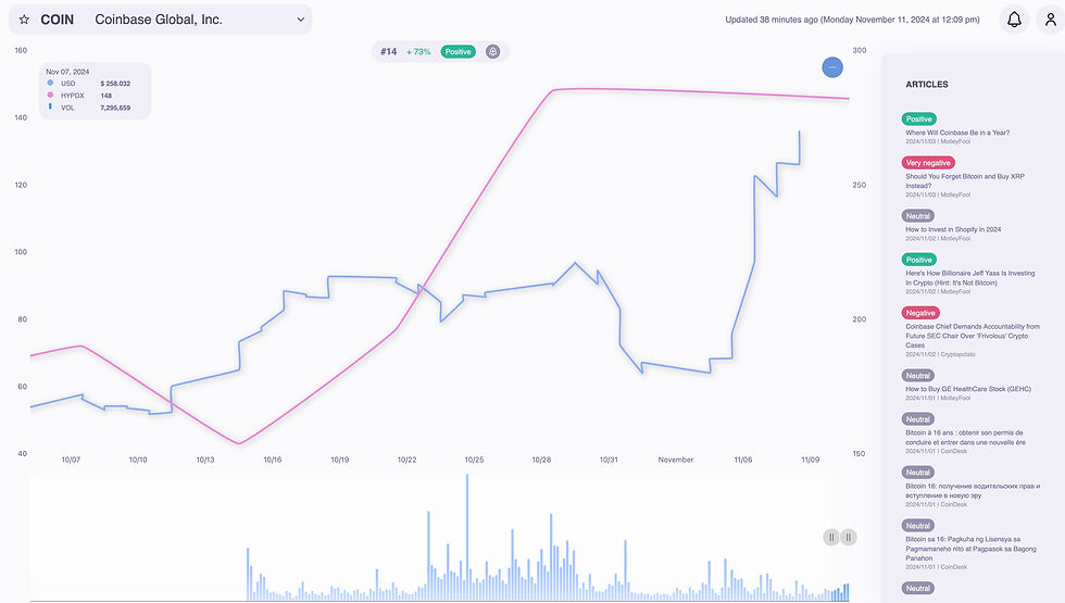 Coinbase HypeIndex