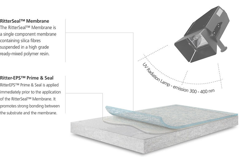 Ritter-Membrane-and-UV-Lamp.jpg