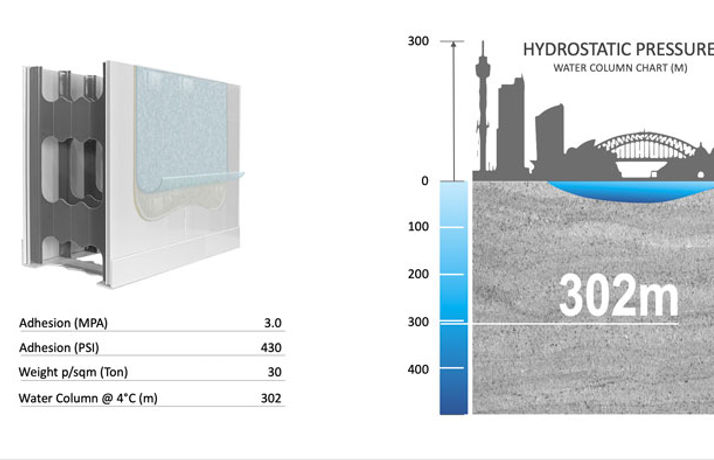 PVC-Wall-Hydrostatic-Pressure.jpg