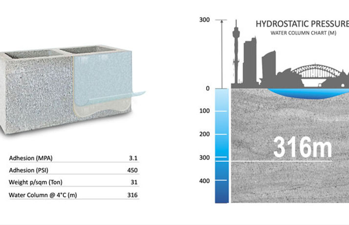 Dry-Besser-Block-Hydrostatic-Pressure.jp