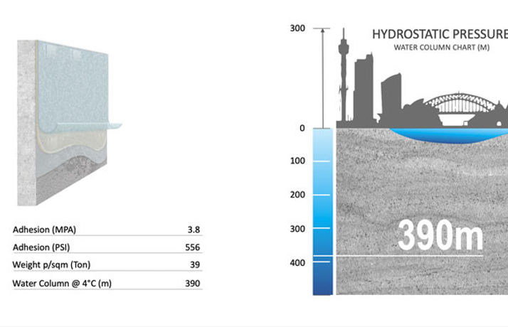 Concrete-PreCast-Wall-Hydrostatic-Pressu