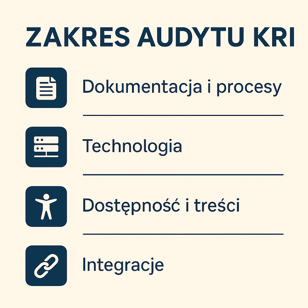 Zakres audytu KRI