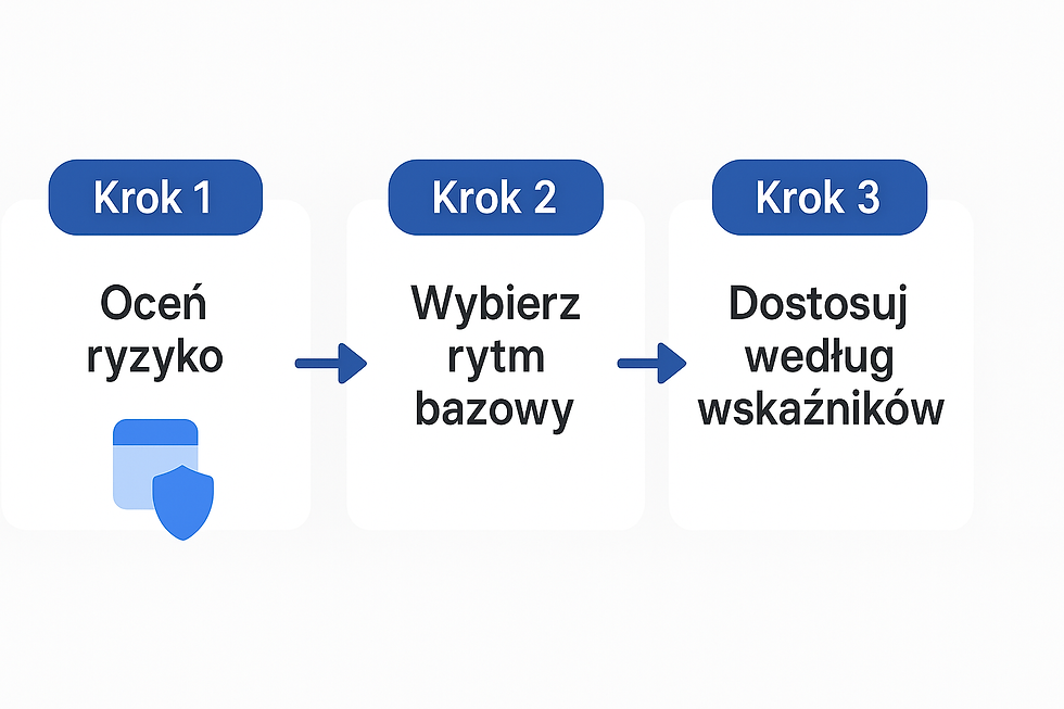 Ocena szkolenia w 3 krokach.