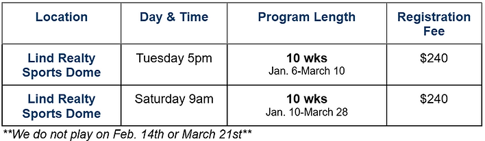 2026 Winter - U5 Chart.png