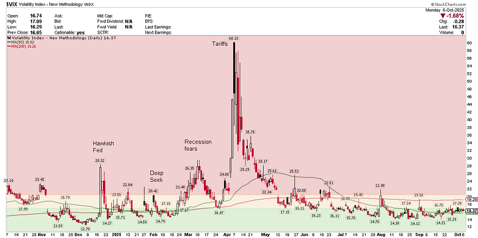 VIX