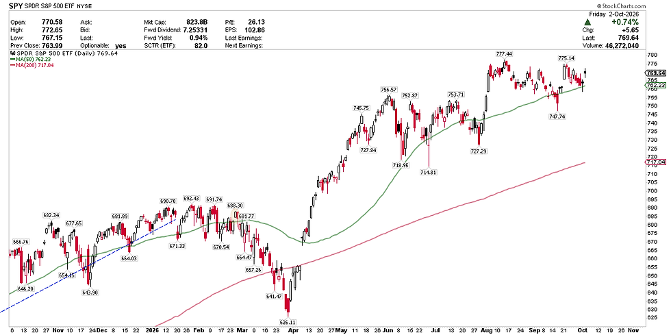 S&P 500 Index