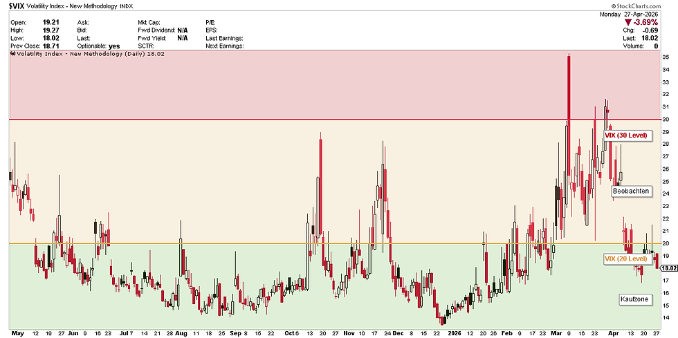 VIX