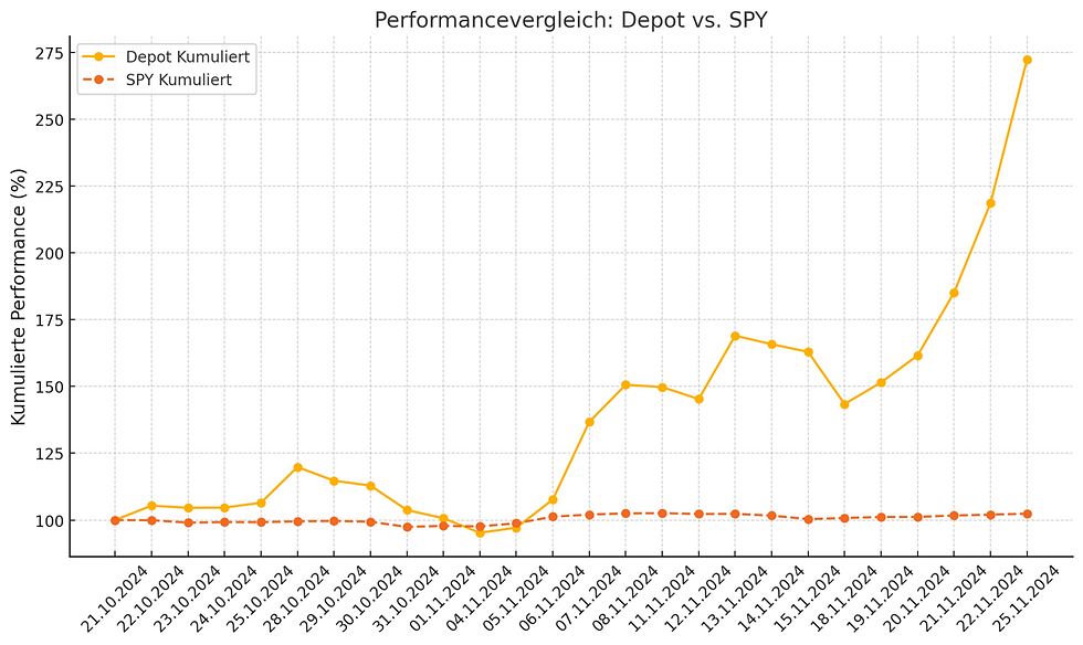 Performancevergleich