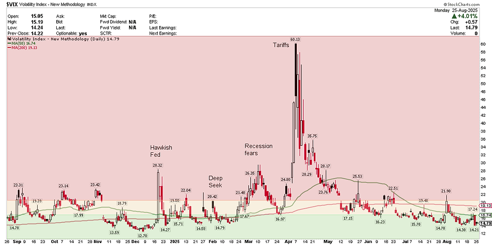 VIX