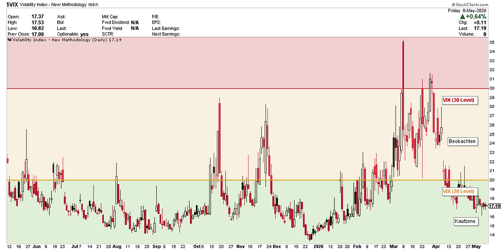 VIX