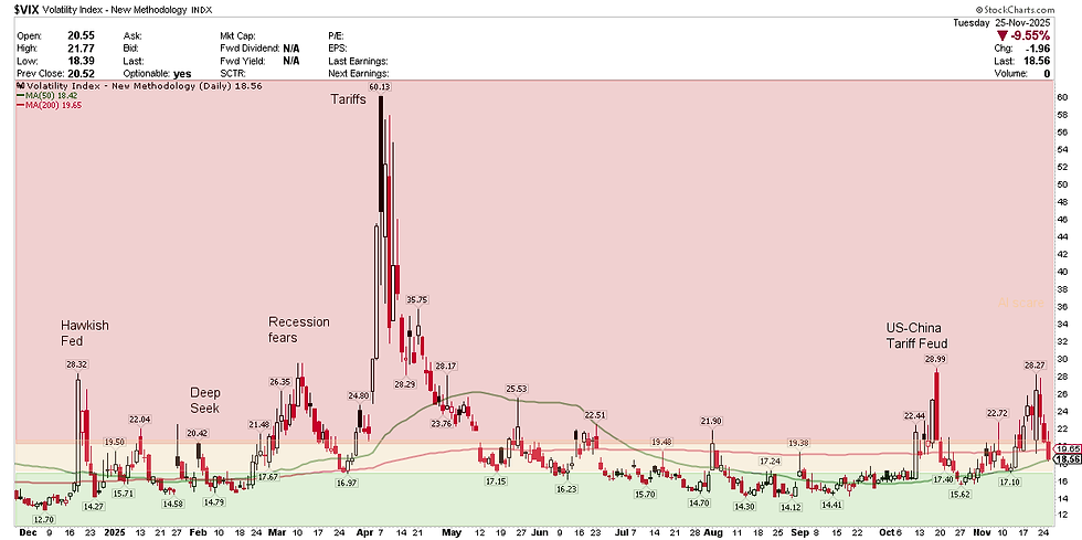 VIX