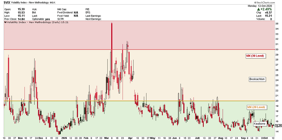 VIX