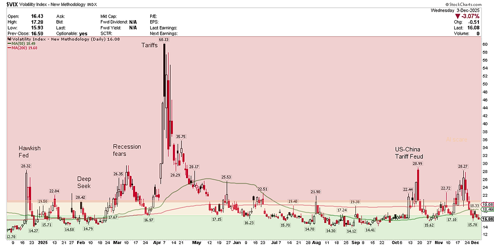VIX