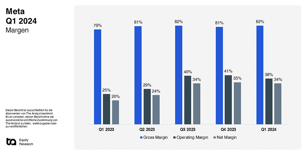 Microsoft Margen Q3 2024
