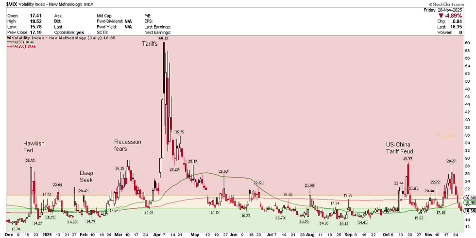 VIX