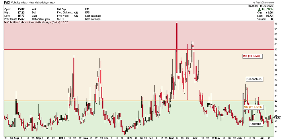VIX