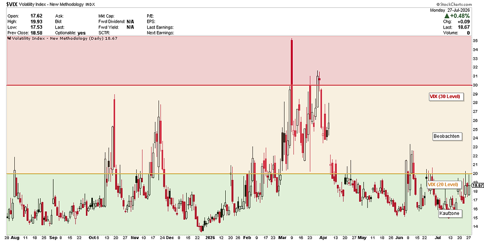 VIX