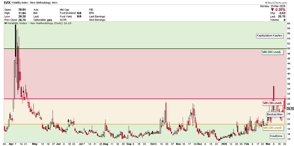 VIX